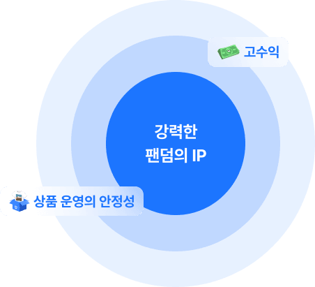 마플샵 IP 커머스 차트